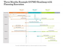 Three Months Example Of PMO Roadmap With Planning Execution