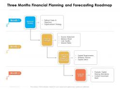 Three Months Financial Planning And Forecasting Roadmap
