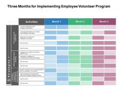 Three Months For Implementing Employee Volunteer Program