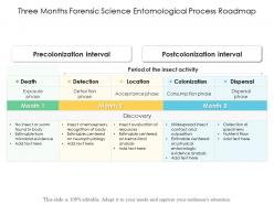 Three months forensic science entomological process roadmap
