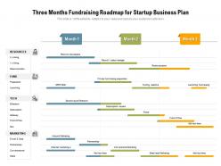 Three months fundraising roadmap for startup business plan