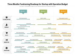 Three months fundraising roadmap for startup with operation budget
