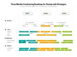 Three months fundraising roadmap for startup with strategies