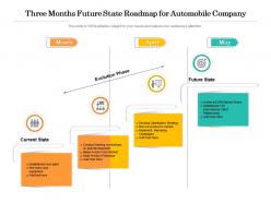 Three months future state roadmap for automobile company