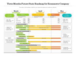 Three months future state roadmap for ecommerce company