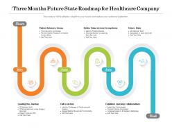 Three months future state roadmap for healthcare company