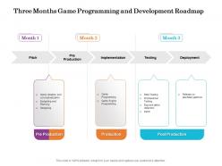 Three months game programming and development roadmap