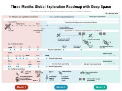Three months global exploration roadmap with deep space