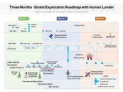 Three months global exploration roadmap with human lander