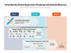 Three months global exploration roadmap with robotic missions