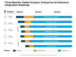 Three months global systems enterprise architecture integration roadmap
