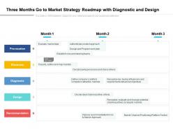 Three months go to market strategy roadmap with diagnostic and design