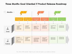Three months goal oriented it product release roadmap