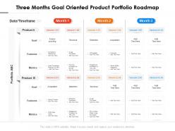 Three Months Goal Oriented Product Portfolio Roadmap