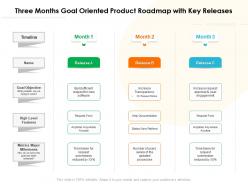 Three months goal oriented product roadmap with key releases