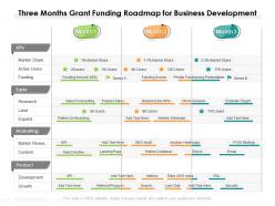 Three months grant funding roadmap for business development