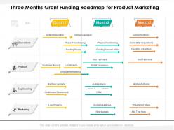 Three months grant funding roadmap for product marketing