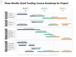 Three months grant funding source roadmap for project