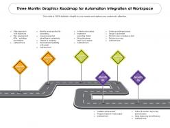 Three months graphics roadmap for automation integration at workspace