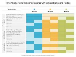 Three months home ownership roadmap with contract signing and funding