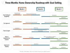 Three months home ownership roadmap with goal setting