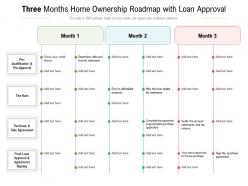 Three Months Home Ownership Roadmap With Loan Approval