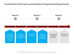 Three months hr hiring process roadmap for organizational requirements