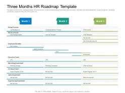 Three months hr roadmap timeline powerpoint template