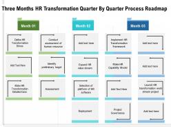 Three months hr transformation quarter by quarter process roadmap