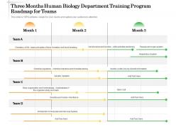 Three months human biology department training program roadmap for teams