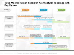Three months human research architectural roadmap with key phases