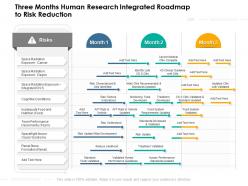 Three months human research integrated roadmap to risk reduction