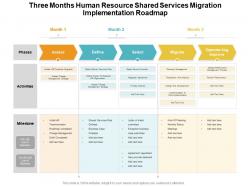 Three months human resource shared services migration implementation roadmap