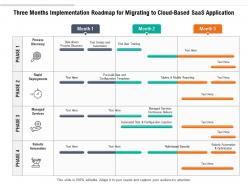 Three months implementation roadmap for migrating to cloud based saas application