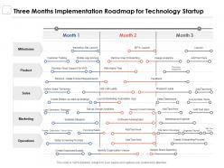 Three months implementation roadmap for technology startup