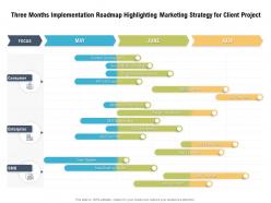 Three Months Implementation Roadmap Highlighting Marketing Strategy For Client Project