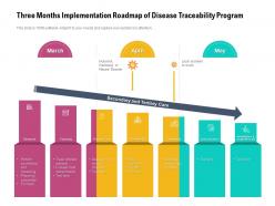 Three months implementation roadmap of disease traceability program