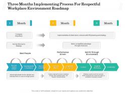 Three months implementing process for respectful workplace environment roadmap