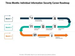 Three Months Individual Information Security Career Roadmap
