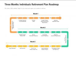 Three months individuals retirement plan roadmap
