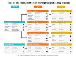 Three months information security training program roadmap template