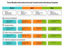 Three Months Information Security Transformation Roadmap Template