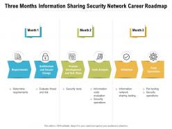 Three months information sharing security network career roadmap