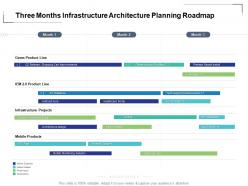 Three months infrastructure architecture planning roadmap