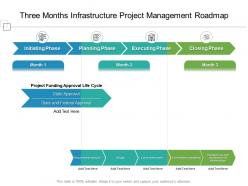 Three Months Infrastructure Project Management Roadmap