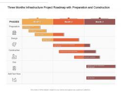 Three Months Infrastructure Project Roadmap With Preparation And Construction