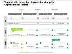Three months innovation agenda roadmap for organizational session