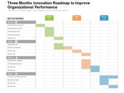 Three Months Innovation Roadmap To Improve Organizational Performance