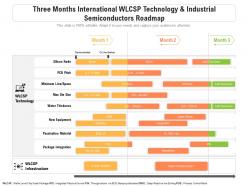 Three months international wlcsp technology industrial semiconductors roadmap