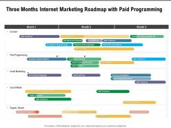 Three months internet marketing roadmap with paid programming
